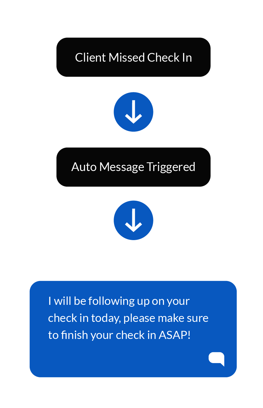 Automatically respond to clients with messages